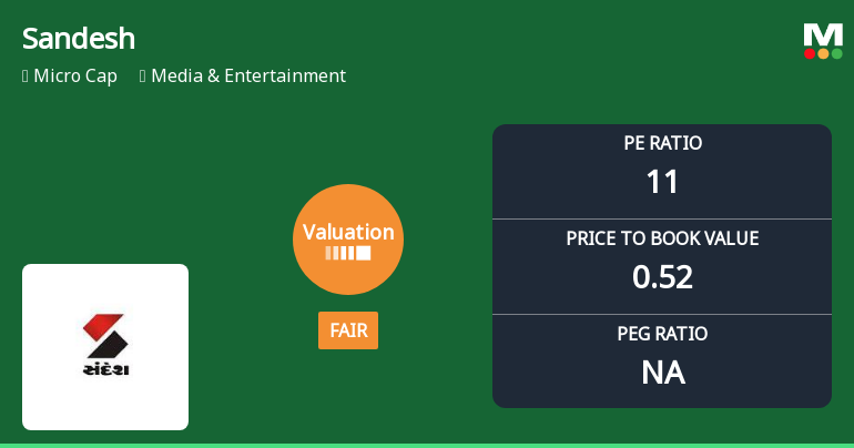 Sandesh Ltd. Valuation Shifts to Fair Amid Mixed Market Performance