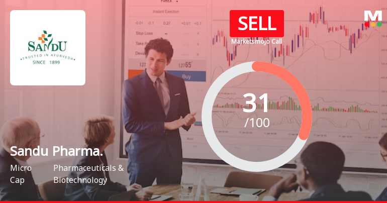 Sandu Pharmaceuticals Ltd is Rated Sell