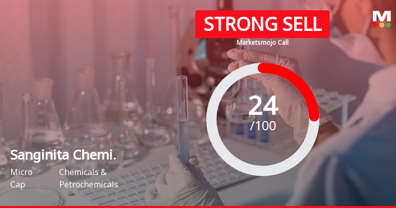 Sanginita Chemicals Ltd is Rated Strong Sell