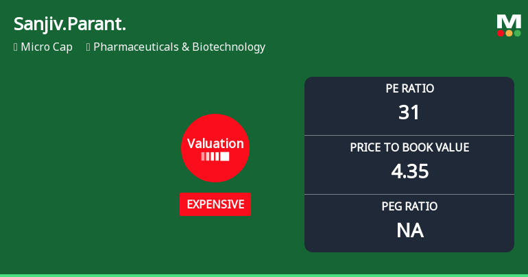 Sanjivani Paranteral Ltd Valuation Shifts Signal Price Attractiveness Challenges