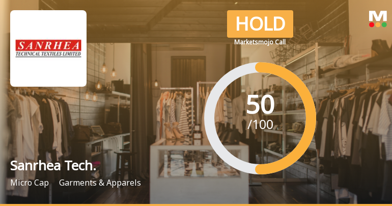 Sanrhea Technical Textile Ltd Upgraded to Hold on Improved Technicals and Financial Metrics