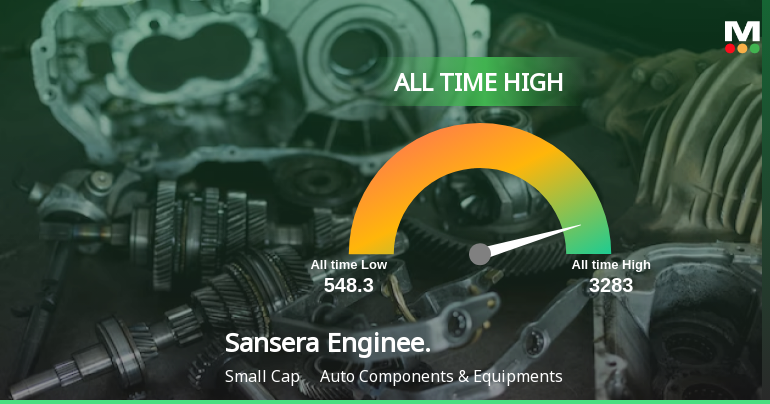 Sansera Engineering Ltd Hits All-Time High of Rs 3,283 as Momentum Builds Across Timeframes