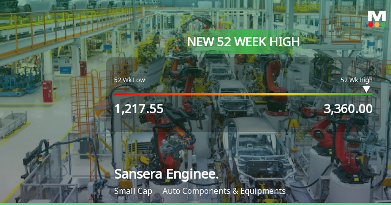 Broad-Based Technical Strength Lifts Sansera Engineering Ltd to 52-Week High of Rs 3360