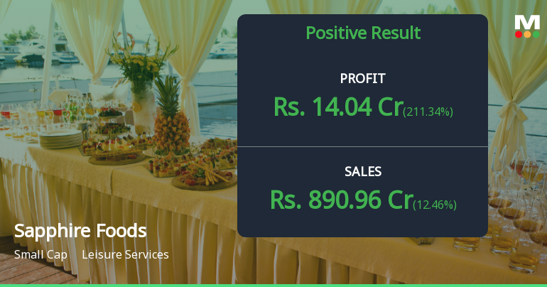 Sapphire Foods Q1 FY27: Profit Turnaround Masks Deeper Margin Pressures