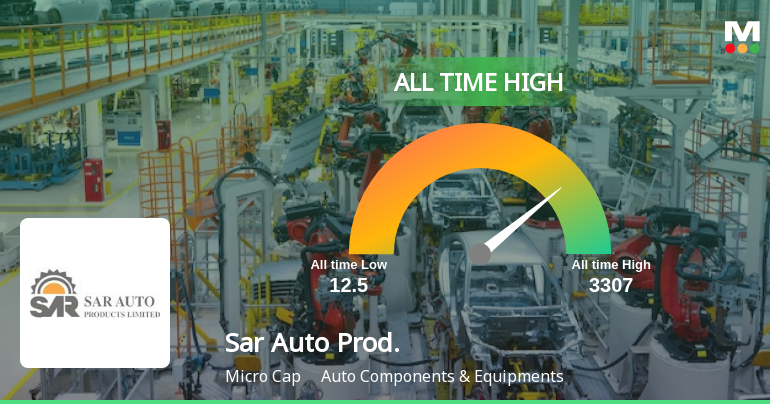 Sar Auto Products Ltd Hits All-Time High of Rs 3,307 as Momentum Builds Across Timeframes
