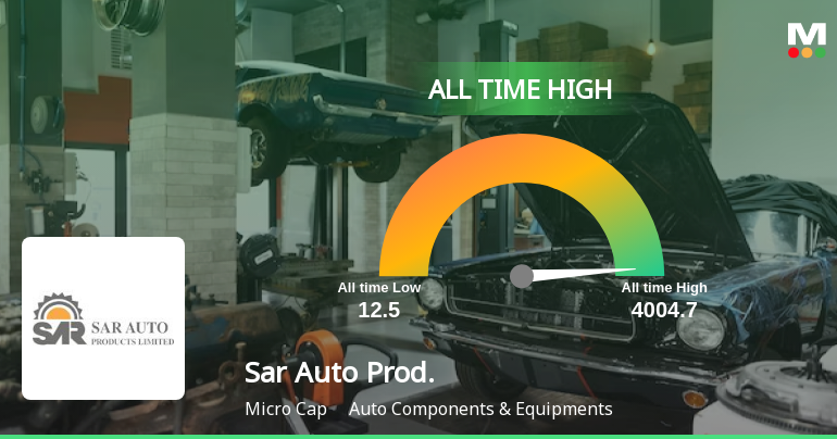 Sar Auto Products Ltd Hits All-Time High of Rs 4000 as Momentum Builds Across Timeframes