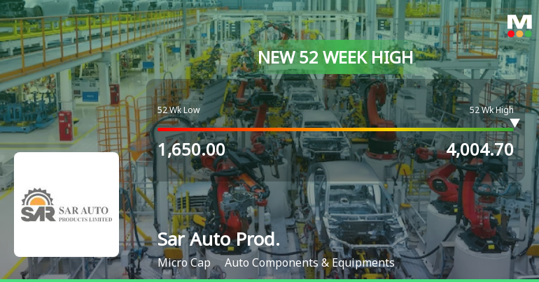 Sar Auto Products Ltd Hits New 52-Week High of Rs 4004.7 on Back of Strong Technical Signals