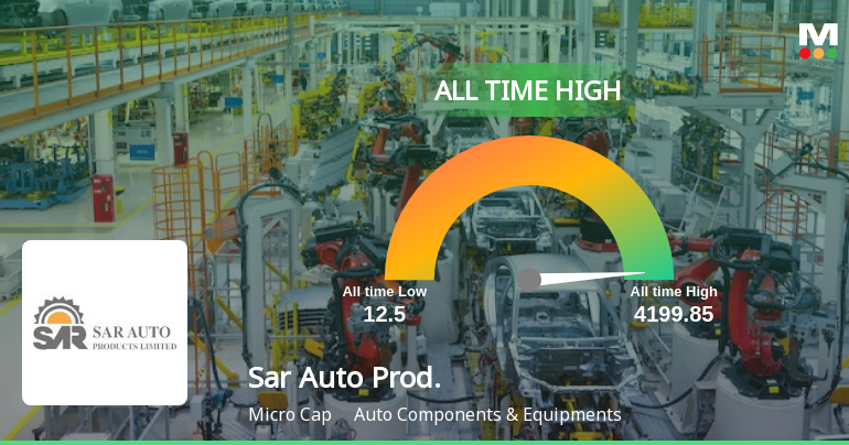 Sar Auto Products Ltd Hits All-Time High of Rs 4,199.85 as Momentum Builds Across Timeframes