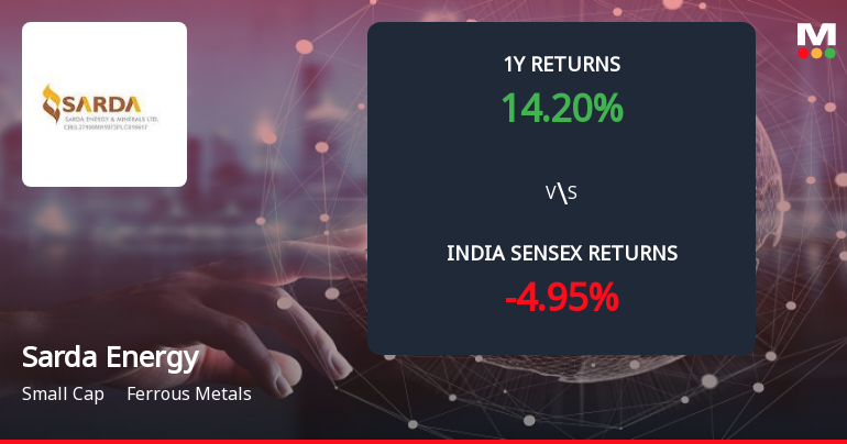 Sarda Energy & Minerals Ltd Forms Death Cross Signalling Potential Bearish Trend