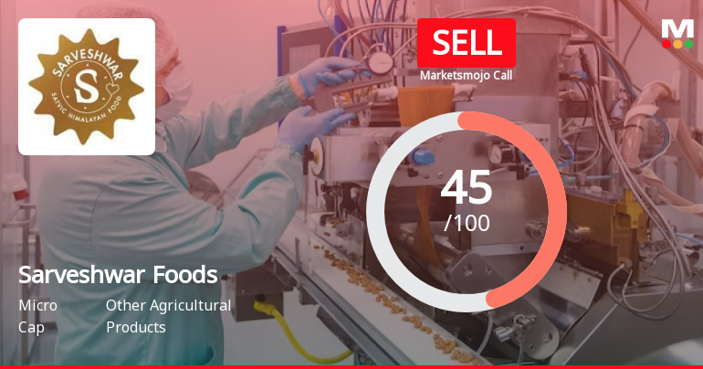 Sarveshwar Foods Ltd is Rated Sell