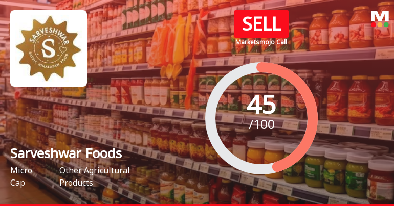 Sarveshwar Foods Ltd is Rated Sell