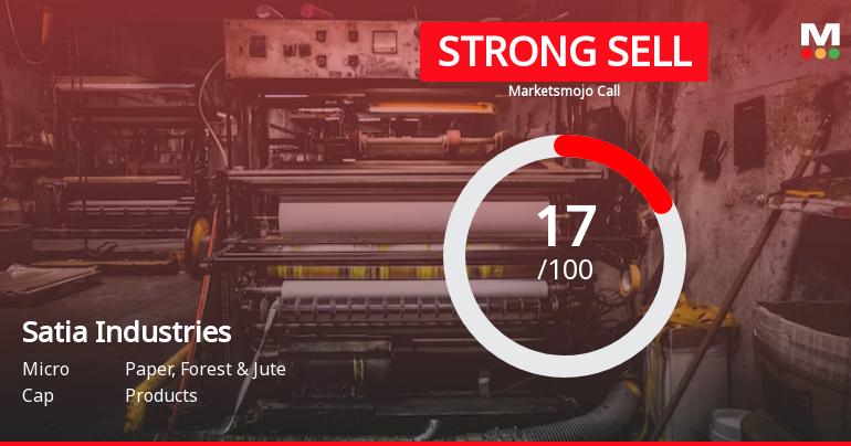 Satia Industries Ltd is Rated Strong Sell