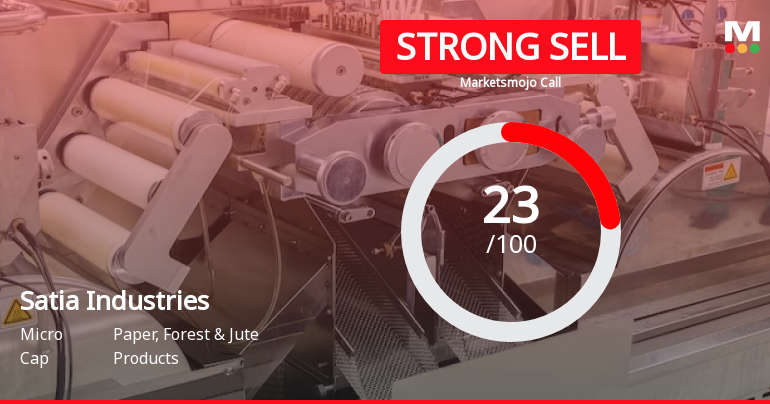 Satia Industries Ltd is Rated Strong Sell