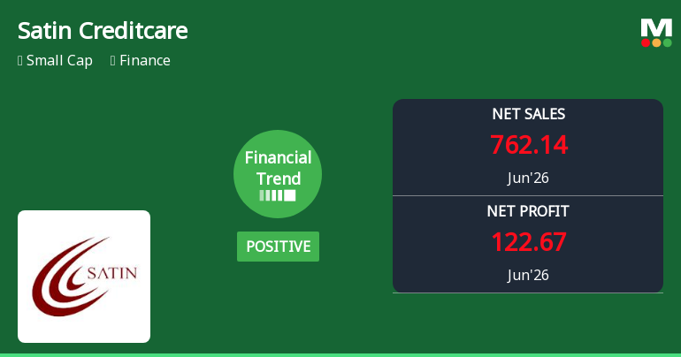 Satin Creditcare Network Ltd Reports Robust Quarterly Growth Amid Financial Trend Shift