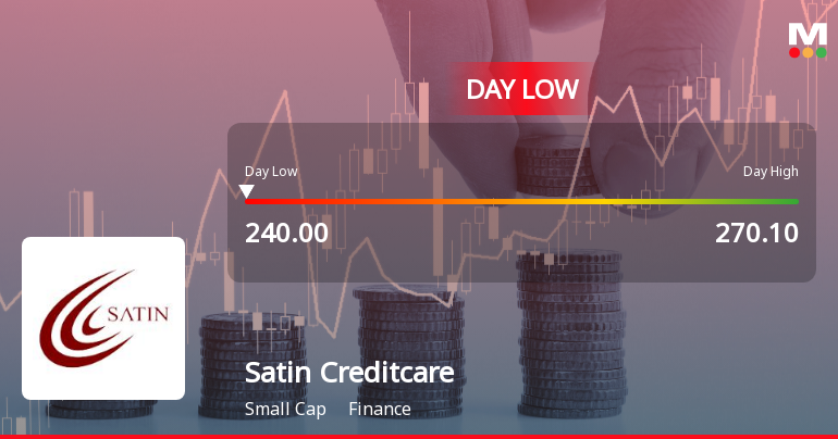 Satin Creditcare Network Ltd Hits Intraday Low Amid Price Pressure
