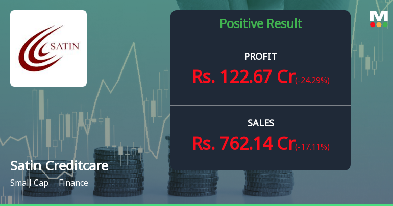 Satin Creditcare Q1 FY27: Profit Surge Masks Rising Leverage Concerns