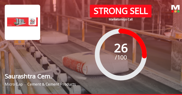 Saurashtra Cement Ltd Downgraded to Strong Sell Amid Weak Fundamentals and Bearish Technicals