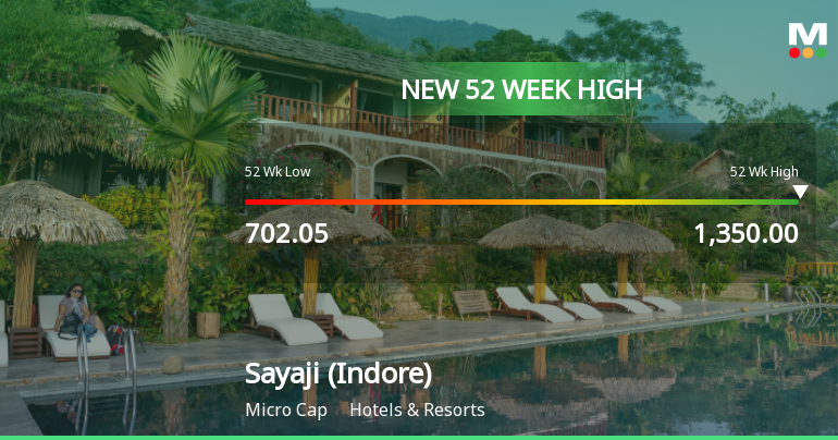 Broad-Based Technical Strength Lifts Sayaji Hotels (Indore) Ltd to 52-Week High of Rs 1350
