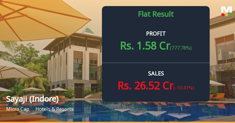 Sayaji Hotels Q1 FY27: Modest Growth Masks Margin Pressures and Valuation Concerns