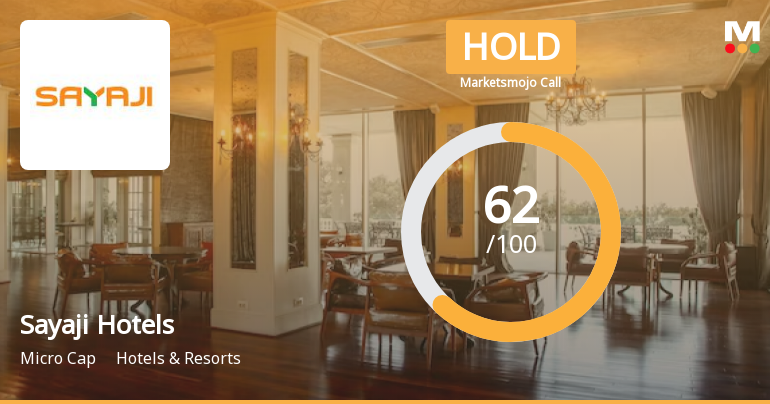 Sayaji Hotels Ltd is Rated Hold by MarketsMOJO