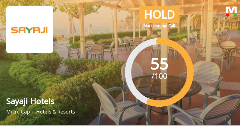 Sayaji Hotels Ltd is Rated Hold by MarketsMOJO