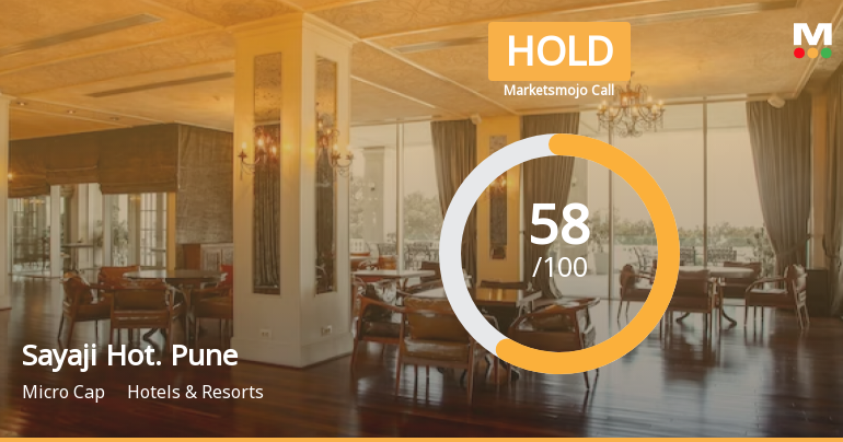 Sayaji Hotels (Pune) Ltd is Rated Hold