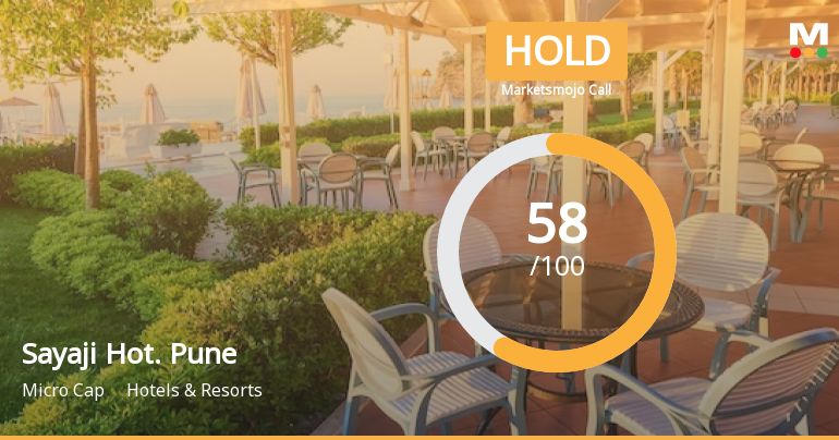 Sayaji Hotels (Pune) Ltd is Rated Hold by MarketsMOJO