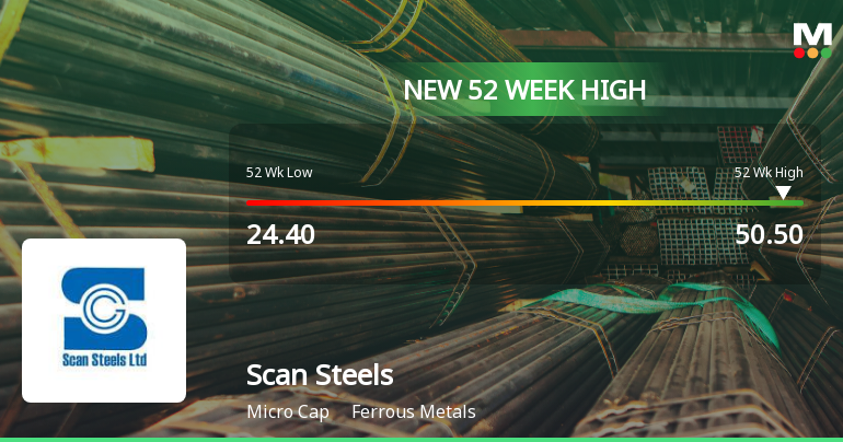 Broad-Based Technical Strength Lifts Scan Steels Ltd to 52-Week High of Rs 50.5