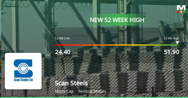 Broad-Based Technical Strength Lifts Scan Steels Ltd to 52-Week High of Rs 51.5