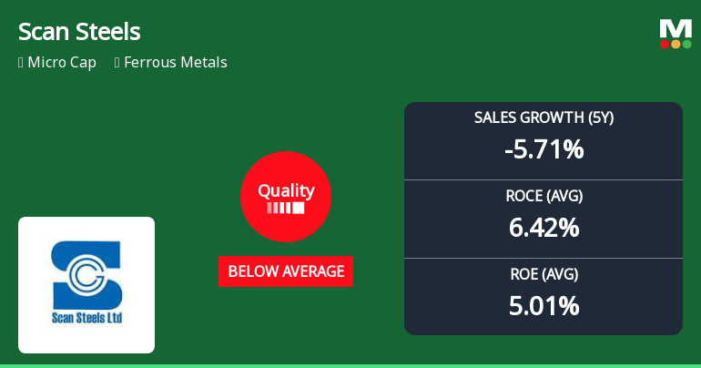 Scan Steels Ltd Downgraded to Hold as Quality Parameters Deteriorate Amid Volatile Returns