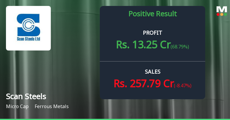 Scan Steels Q1 FY27: Strong Profit Rebound Signals Operational Turnaround