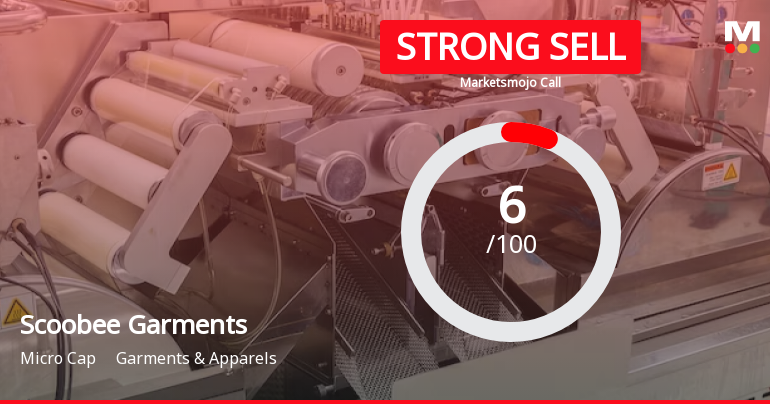 Scoobee Day Garments India Ltd is Rated Strong Sell