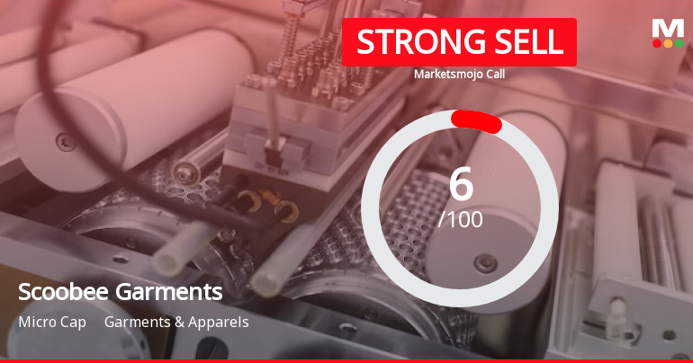 Scoobee Day Garments India Ltd is Rated Strong Sell
