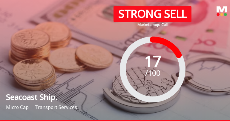 Seacoast Shipping Services Ltd is Rated Strong Sell