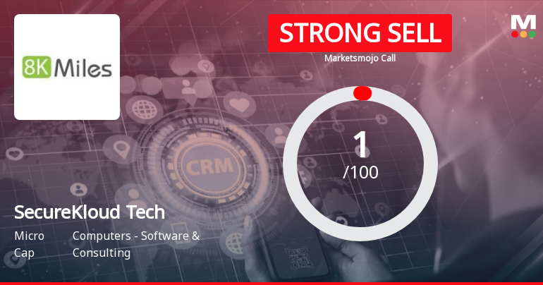 SecureKloud Technologies Ltd is Rated Strong Sell