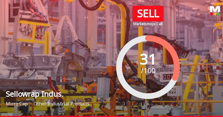 Sellowrap Industries Ltd is Rated Sell