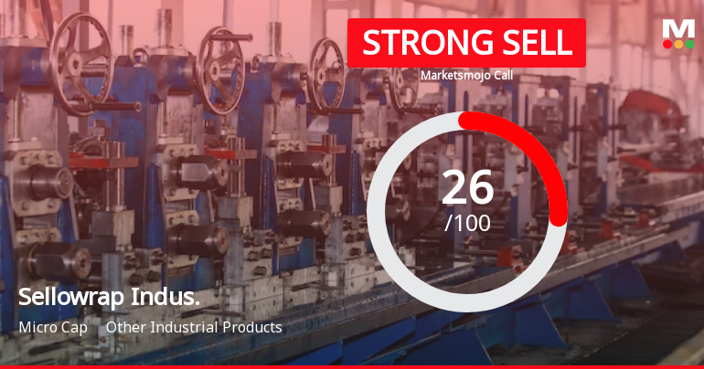 Sellowrap Industries Ltd is Rated Strong Sell