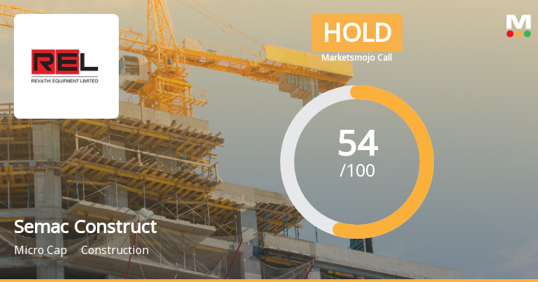 Semac Construction Ltd Upgraded to Hold as Technicals Improve Amid Mixed Financial Signals