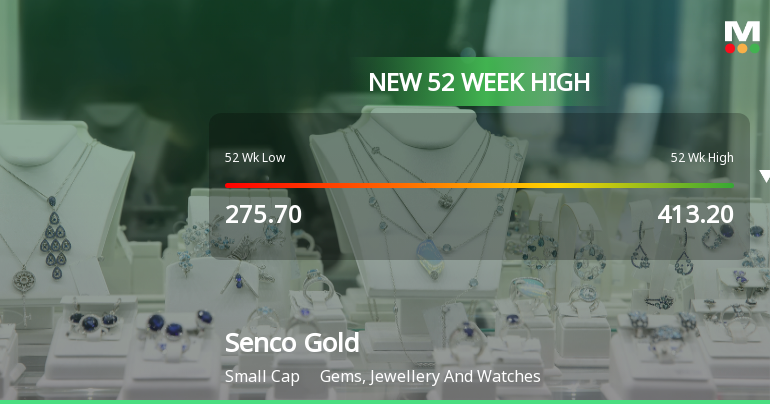 Broad-Based Technical Strength Lifts Senco Gold Ltd to 52-Week High of Rs 412.3