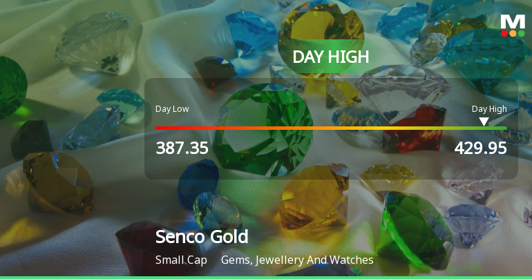 Senco Gold Ltd Surges 7.13% to Day's High of Rs 413.2 — Outperforms Sector by 6.63 Percentage Points