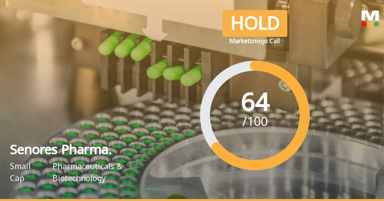 Senores Pharmaceuticals Downgraded to Hold Amid Mixed Technical Signals and Valuation Concerns