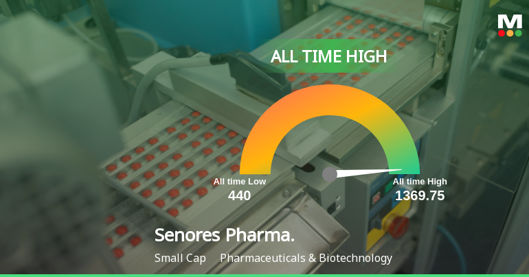 Senores Pharmaceuticals Ltd Hits All-Time High of Rs 1,356.15 as Momentum Builds Across Timeframes