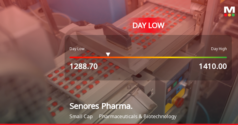 Senores Pharmaceuticals Ltd Hits Intraday Low Amid Price Pressure