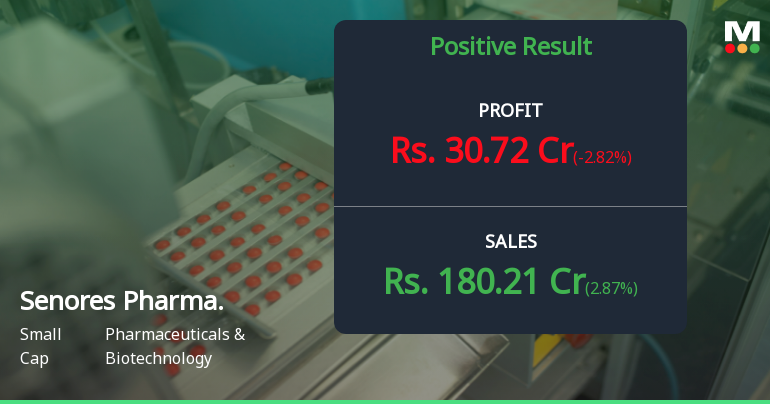 Senores Pharmaceuticals Q1 FY27: Robust Growth Momentum Continues Despite Margin Pressure