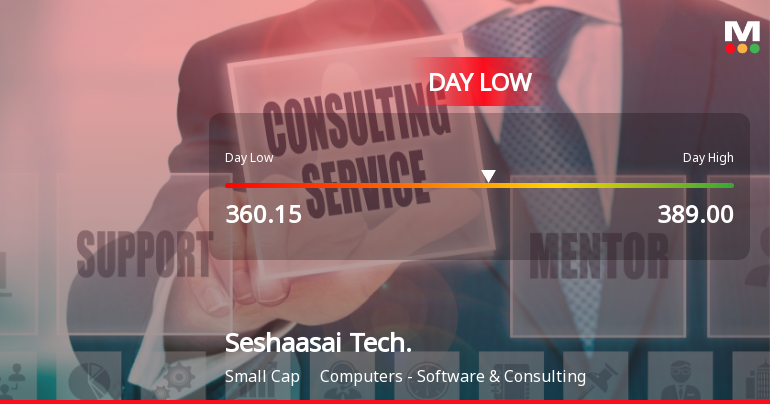 Seshaasai Technologies Ltd Hits Intraday Low Amid Price Pressure on 24 Jul 2026