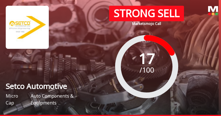 Setco Automotive Downgraded to Strong Sell Amid Technical and Fundamental Weakness