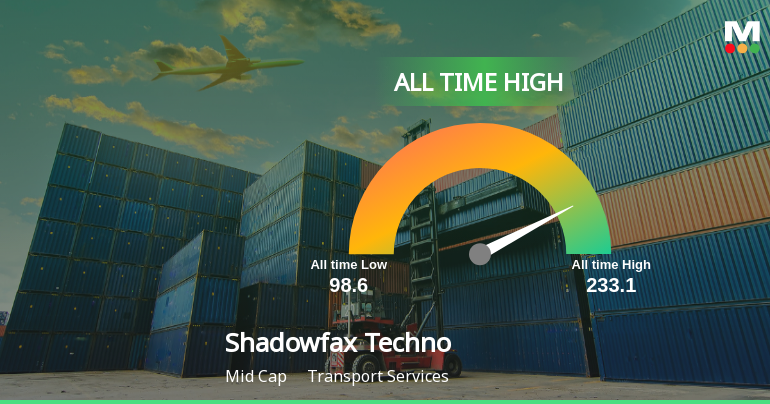 Strong Momentum Meets Stretched Valuations as Shadowfax Technologies Ltd Reaches All-Time High