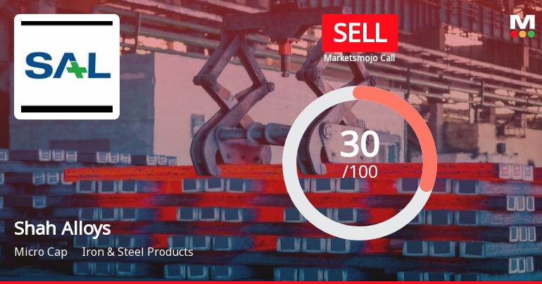 Shah Alloys Ltd is Rated Sell