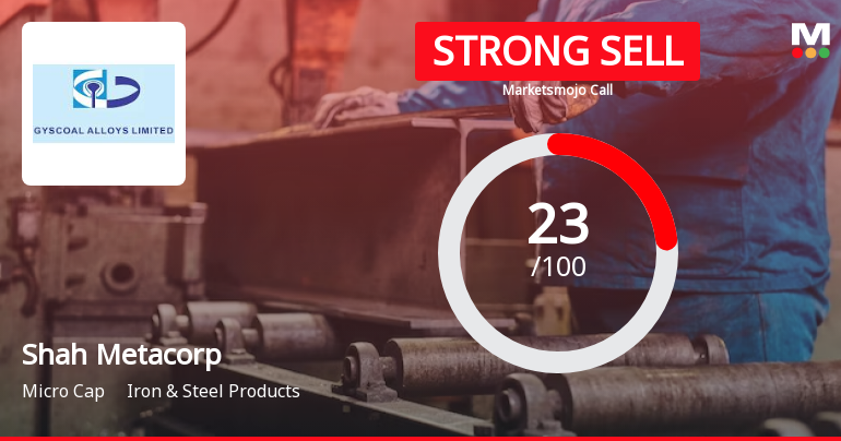 Shah Metacorp Ltd is Rated Strong Sell