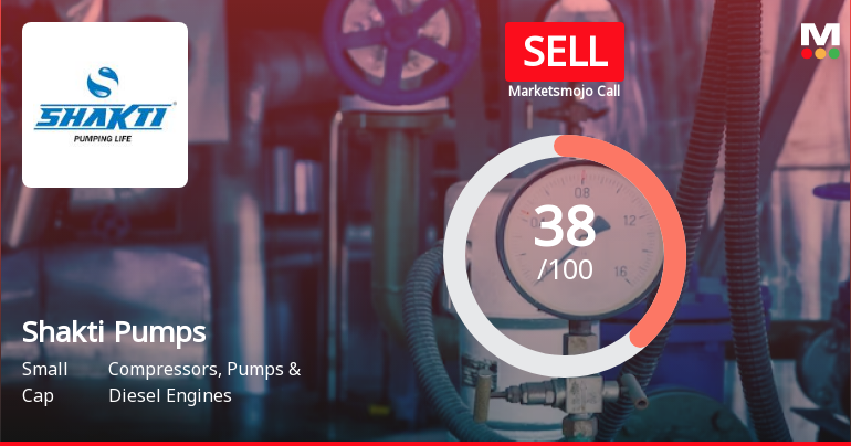 Shakti Pumps (India) Ltd is Rated Sell